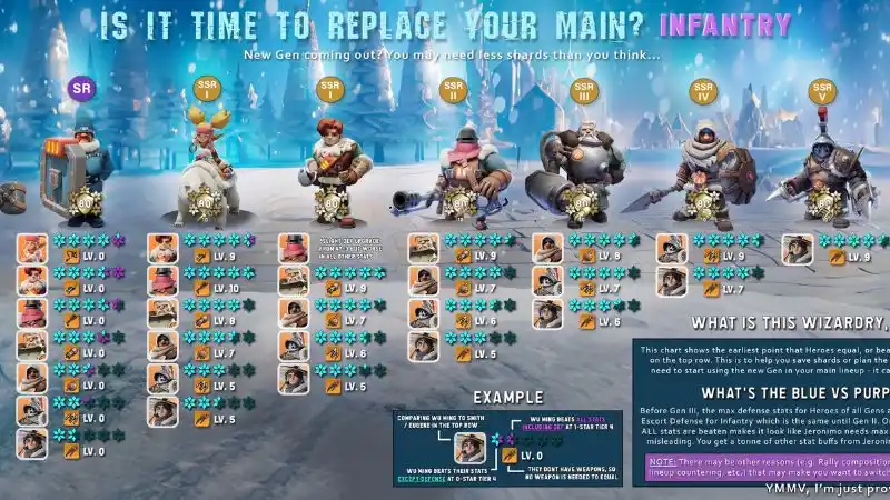 Unduh Whiteout Survival MOD APK (Unlimited Money, Gems) v1.31.20 Gameplay Whiteout Survival yang Bikin Ketagihan